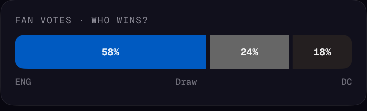 Fan votes — quem ganha?